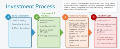 HDGE | Advisorshares