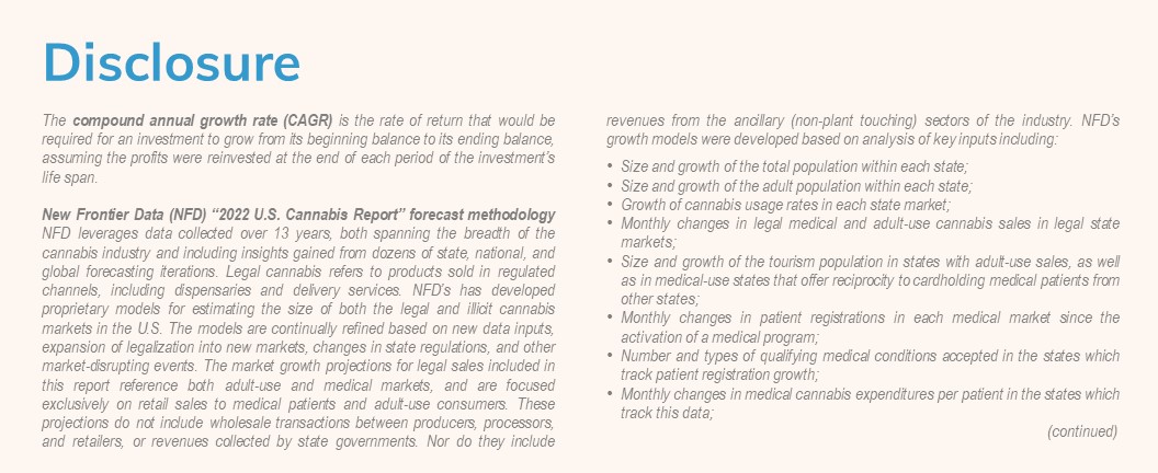 MSOX | Advisorshares