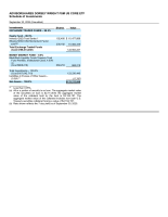AdvisorShares Dorsey Wright FSM US Core ETF