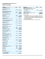 AdvisorShares Focused Equity ETF