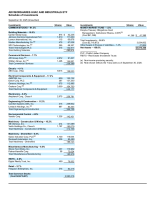 AdvisorShares HVAC and Industrials ETF