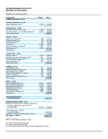 AdvisorShares Hotel ETF