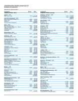 AdvisorShares Insider Advantage ETF
