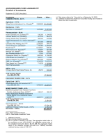 AdvisorShares Pure Cannabis ETF