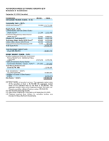 AdvisorShares Q Dynamic Growth ETF