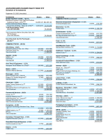 AdvisorShares Ranger Equity Bear ETF