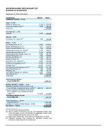 AdvisorShares Restaurant ETF