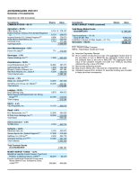AdvisorShares VICE ETF